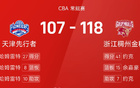 CBA：約克高得分，哈姆雷特近三雙，浙江勝天津。